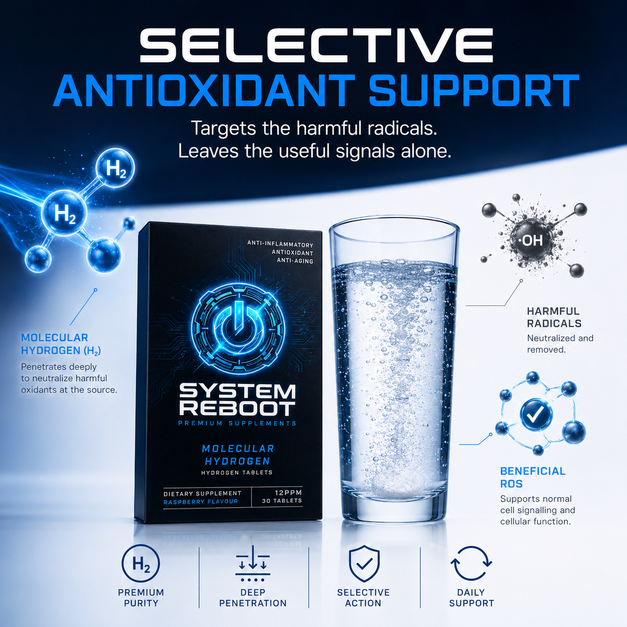 Molecular Hydrogen Tablets by System Reboot - selective antioxidant science graphic